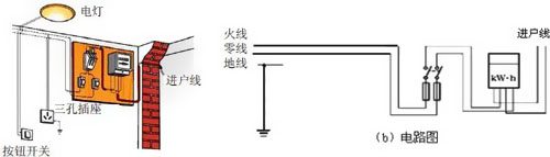 普通插座和空調(diào)插座用幾平方的線?