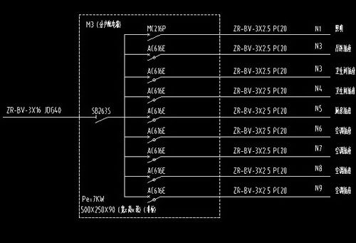 家庭裝修電源線用什么規(guī)格？ 