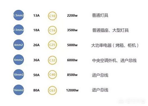 1.5、2.5平方電線能承載多少瓦